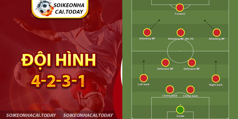 đội hình 4-2-3-1