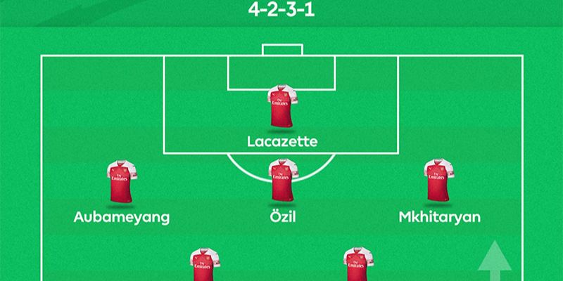 Khung xếp tỷ lệ 4-2-3-1 được kiến tạo nên từ sơ đồ 4-4-2 và 4-3-3