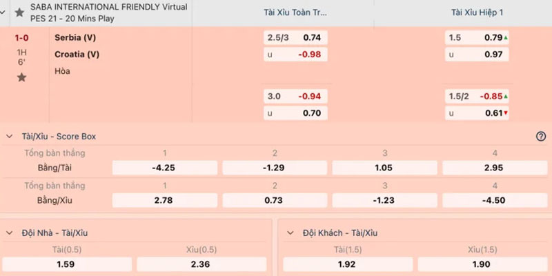 Những hình thức chơi Over/Under nổi bật nhất