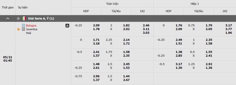 Bảng kèo Bologna vs Juventus