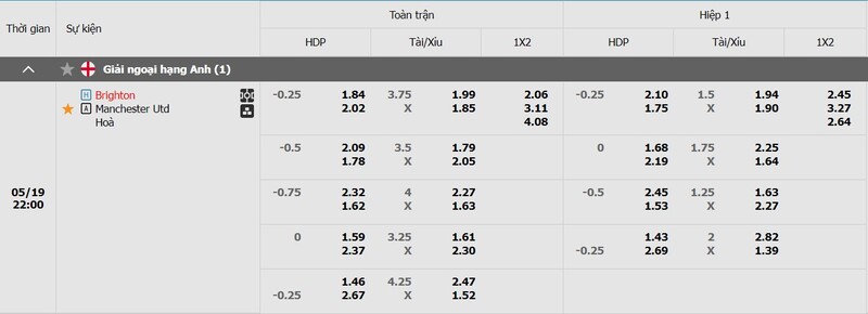 Bảng kèo Brighton vs Man United
