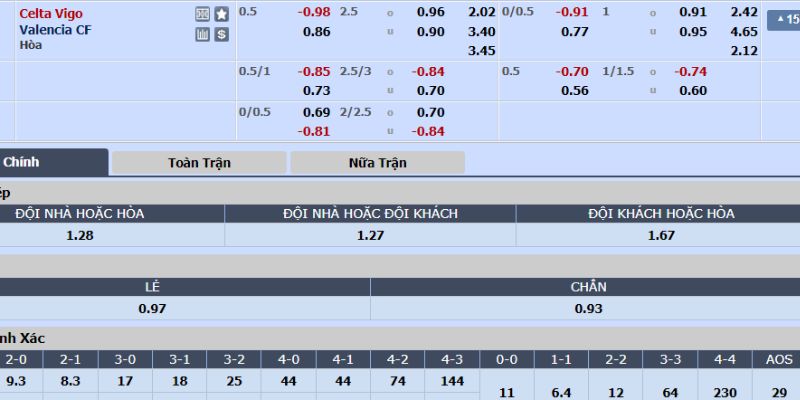 Tỷ lệ cược trong trận Vigo vs Bầy Dơi